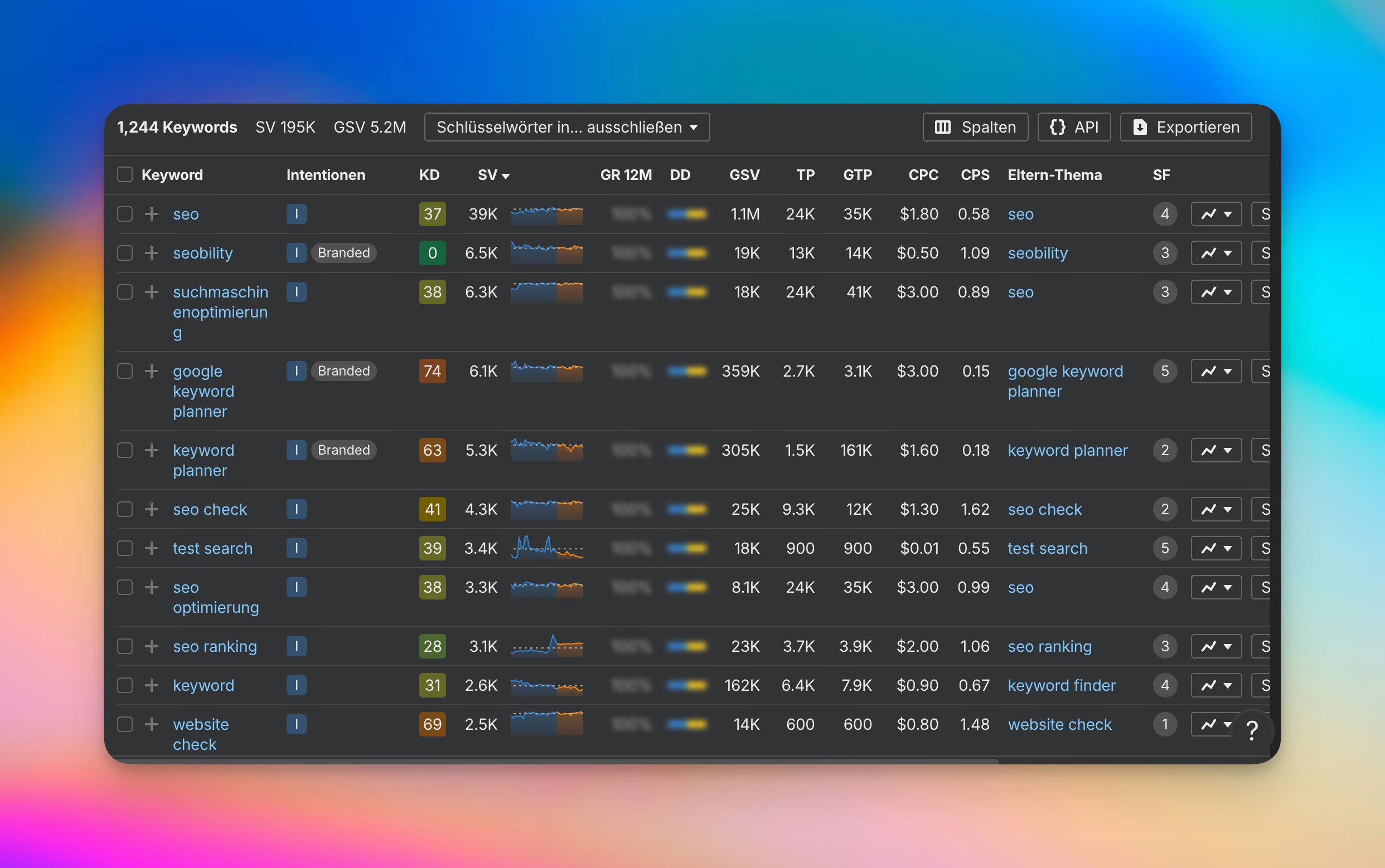 ahrefs bietet ein Tool zur Keywordrecherche, mit welchem wichtige Metriken wie Suchvolumen, Search Intent und Keyword-Di