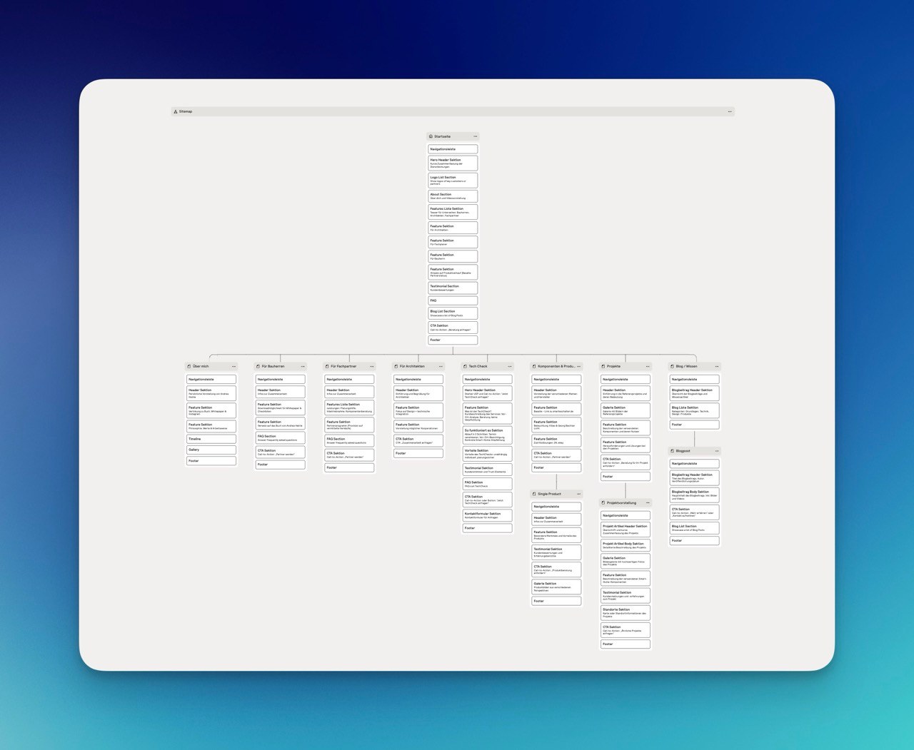 Das Tool Relume bietet ein AI-Basiertes Modell eine Sitemap und die auf der jeweiligen Unterseite benötigten Inhalte zu