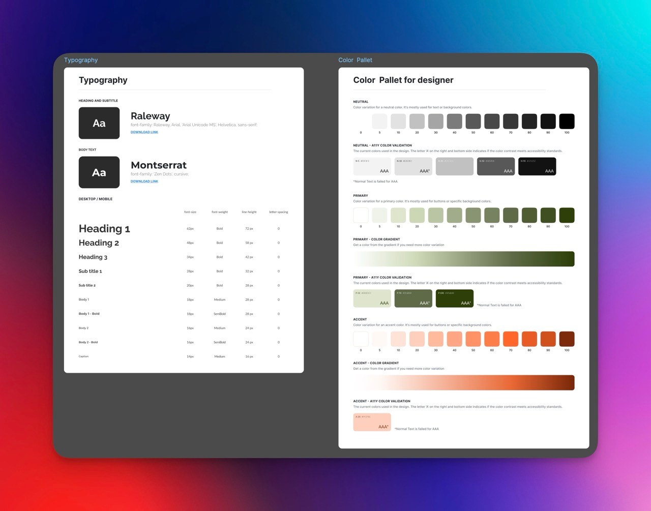 Eine mögliche Styleguide Vorlage in Figma