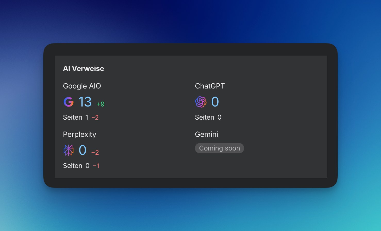 Dashboard mit KI-Verweisen in ahrefs
