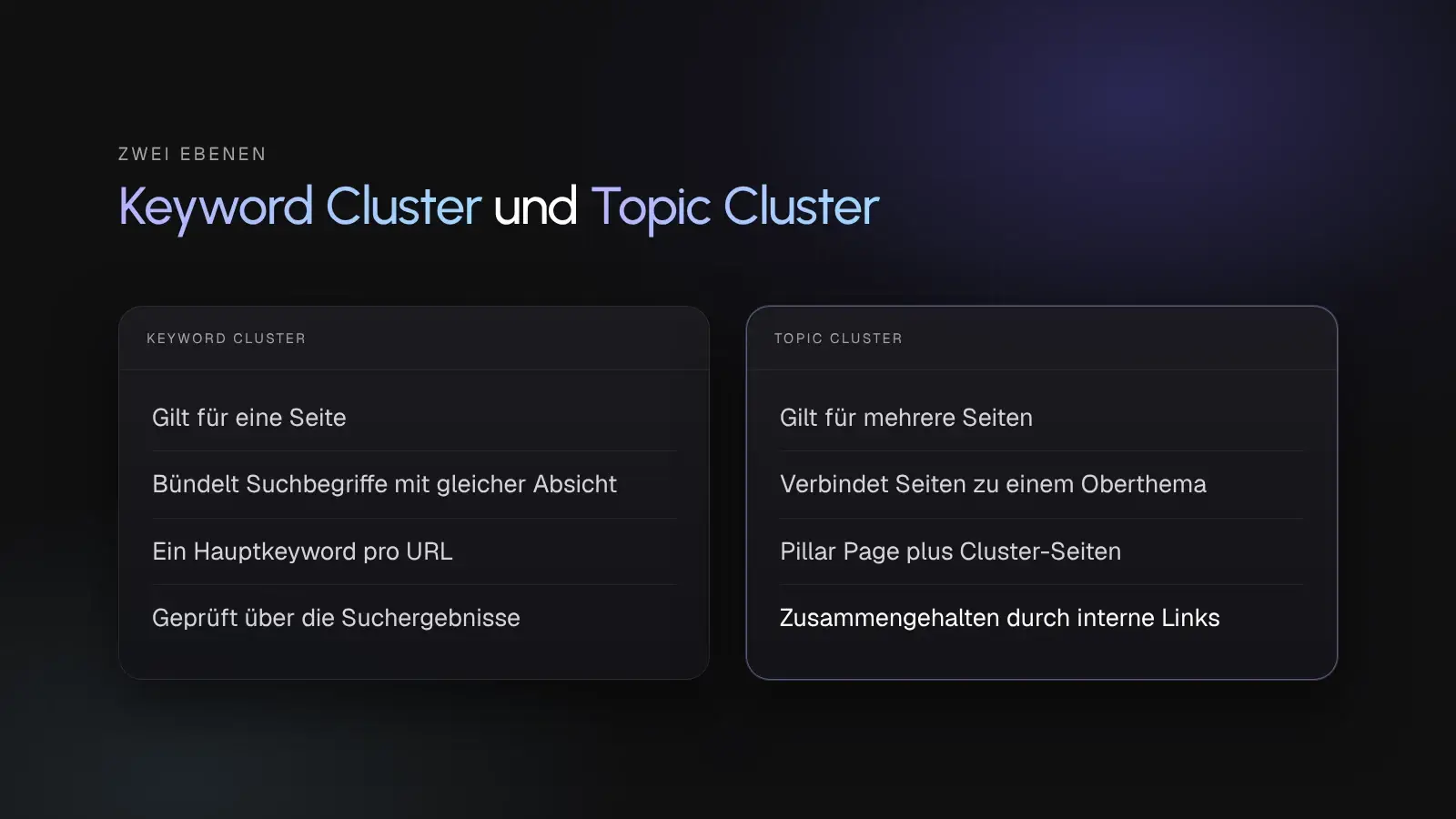 Vergleich von Keyword Cluster und Topic Cluster, eine Seite gegenüber mehreren Seiten