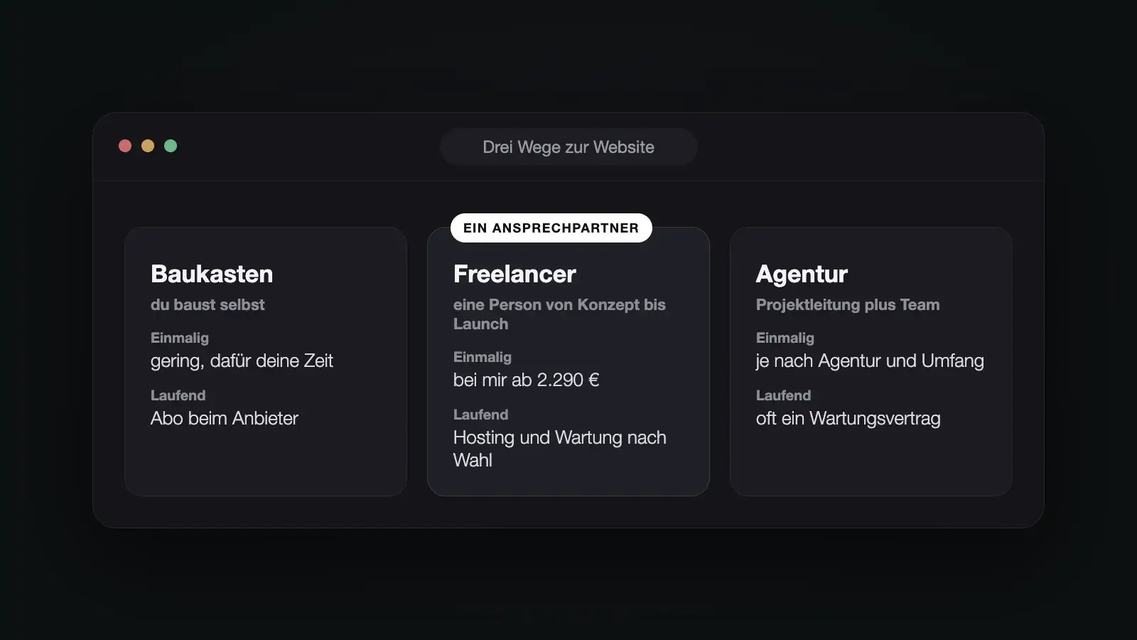 Vergleich von Baukasten, Freelancer und Agentur nach einmaligen und laufenden Kosten